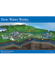 How Water Works: Water Reuse Augments Sustainable Water Resources